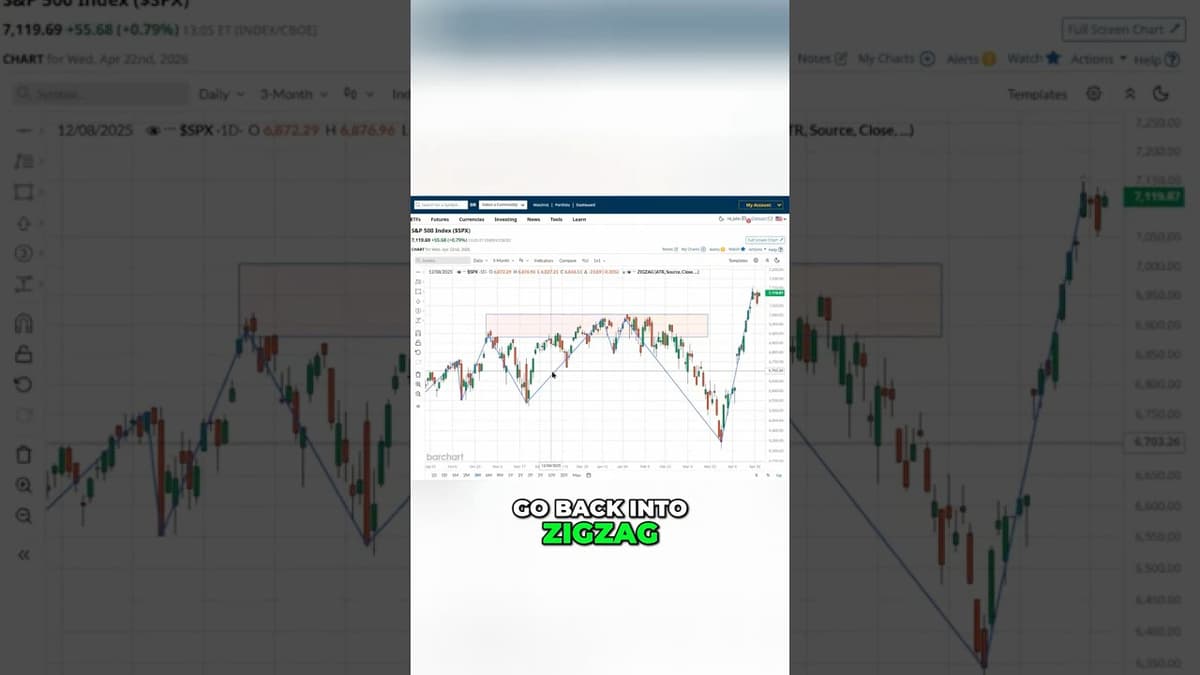 How to Dial In the Zig Zag Indicator Using Volatility & ATR