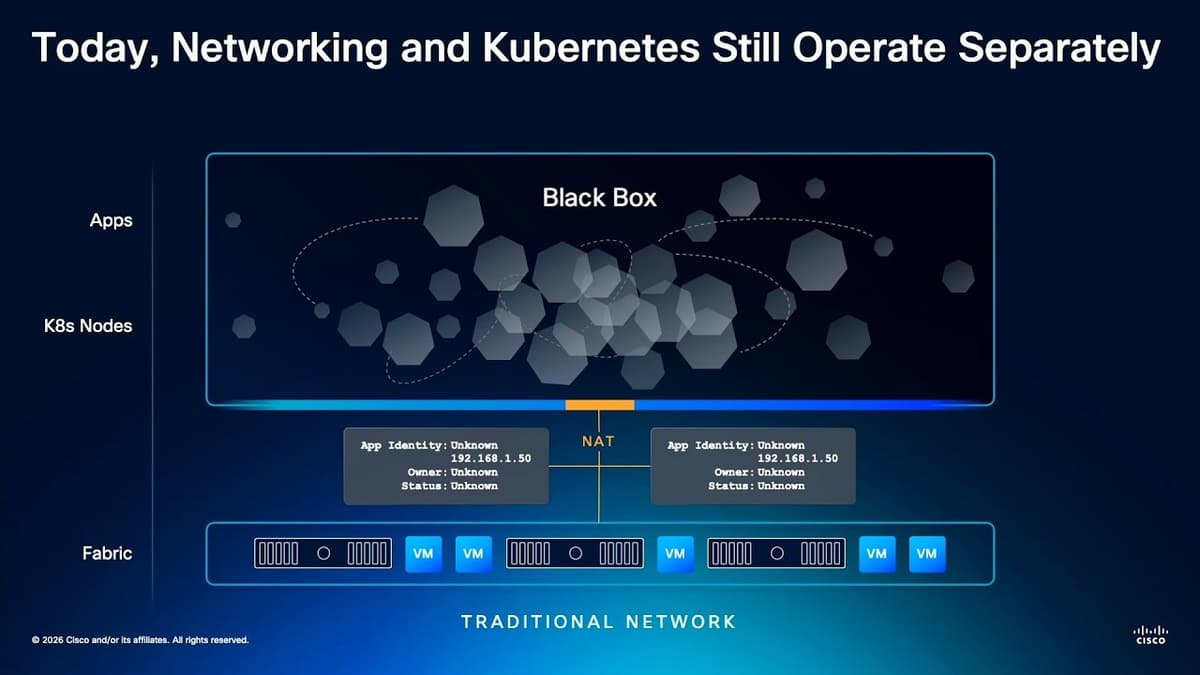 Cisco Secure Al Networking: From Fabric To Kubernetes to Operations