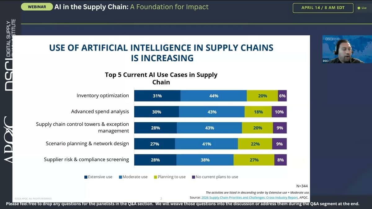 AI in Supply Chain