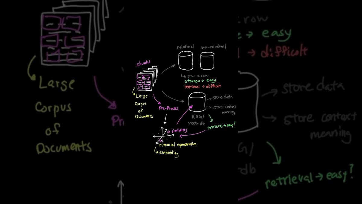 What Is RAG? How AI Chatbots Access Your Custom Data (Explained Simply)