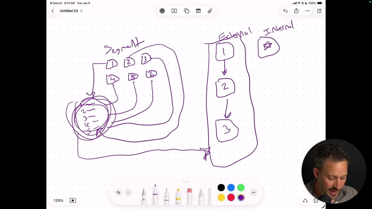 B2B Sellers: How to Develop Targeting and Messaging that No One Can Compete with BY Feature