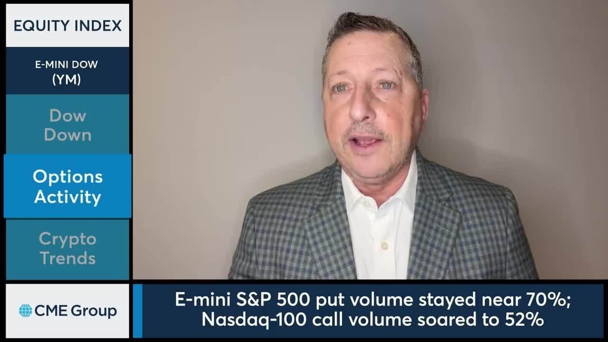 Equity and Bitcoin Futures Saw Significant Volatility. 3/5/26