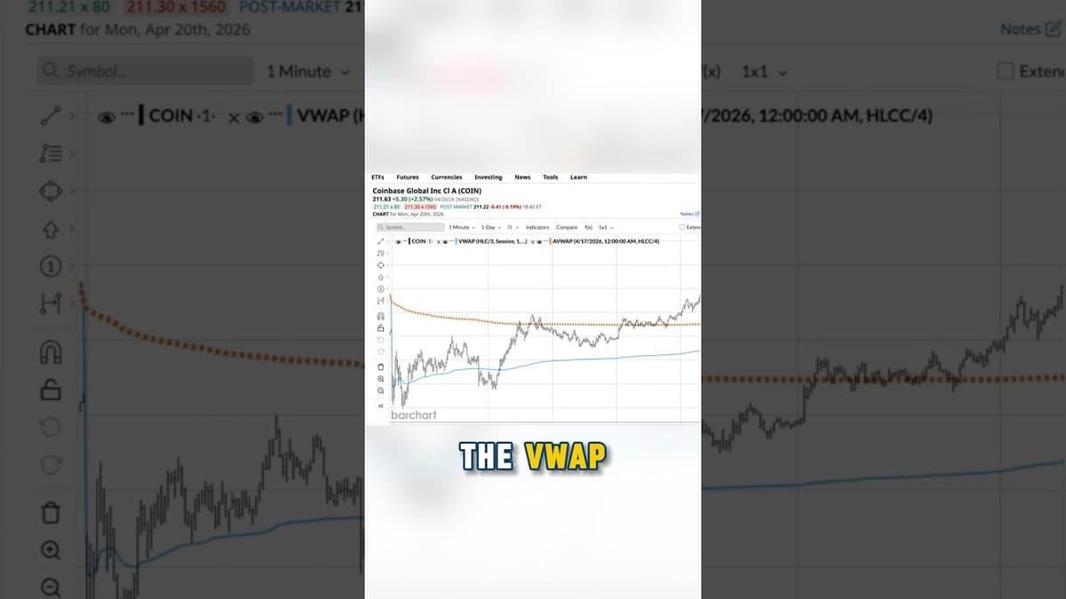 Steal This Trade Strategy Using Only VWAP #vwap #coin #barchart