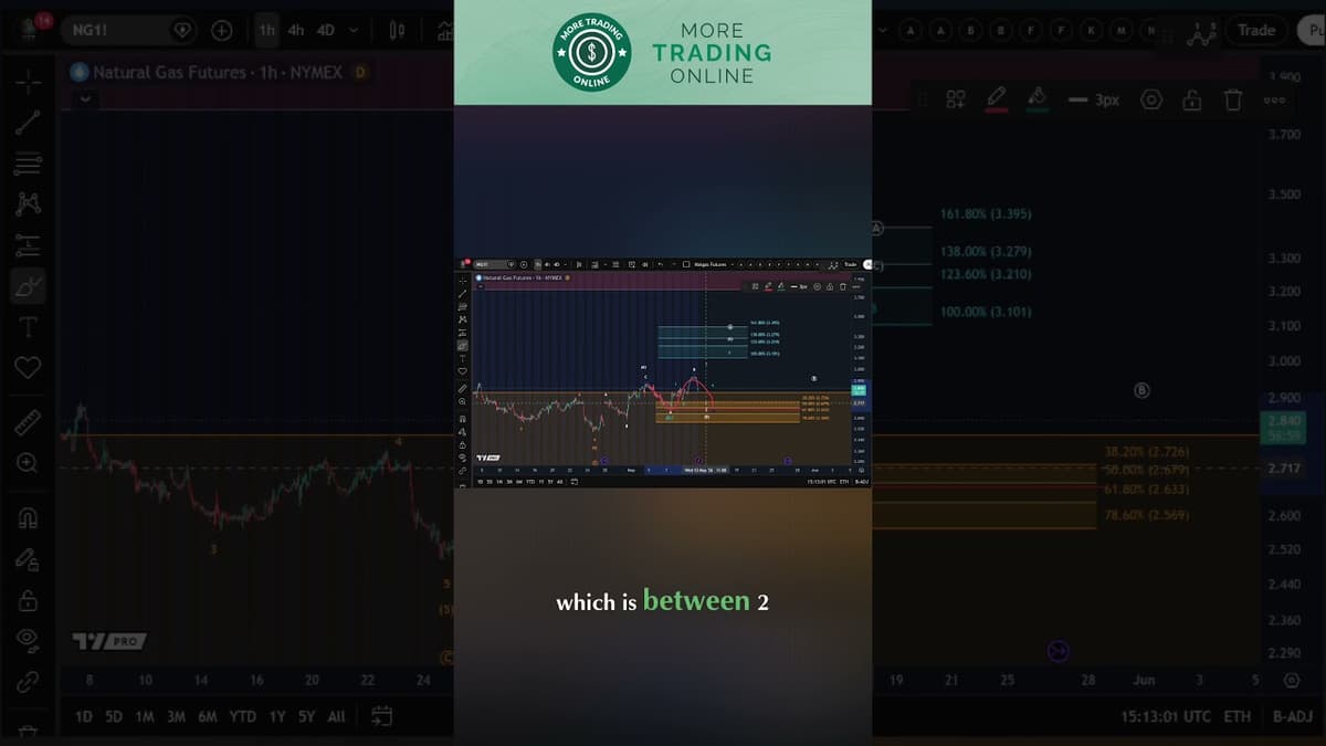 Natgas Natural Gas Technical Analysis Today - Elliott Wave