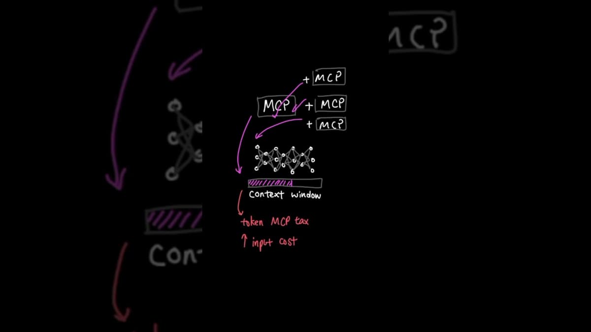 Everyone's Quitting MCP… Here's What They're Using Instead #shorts