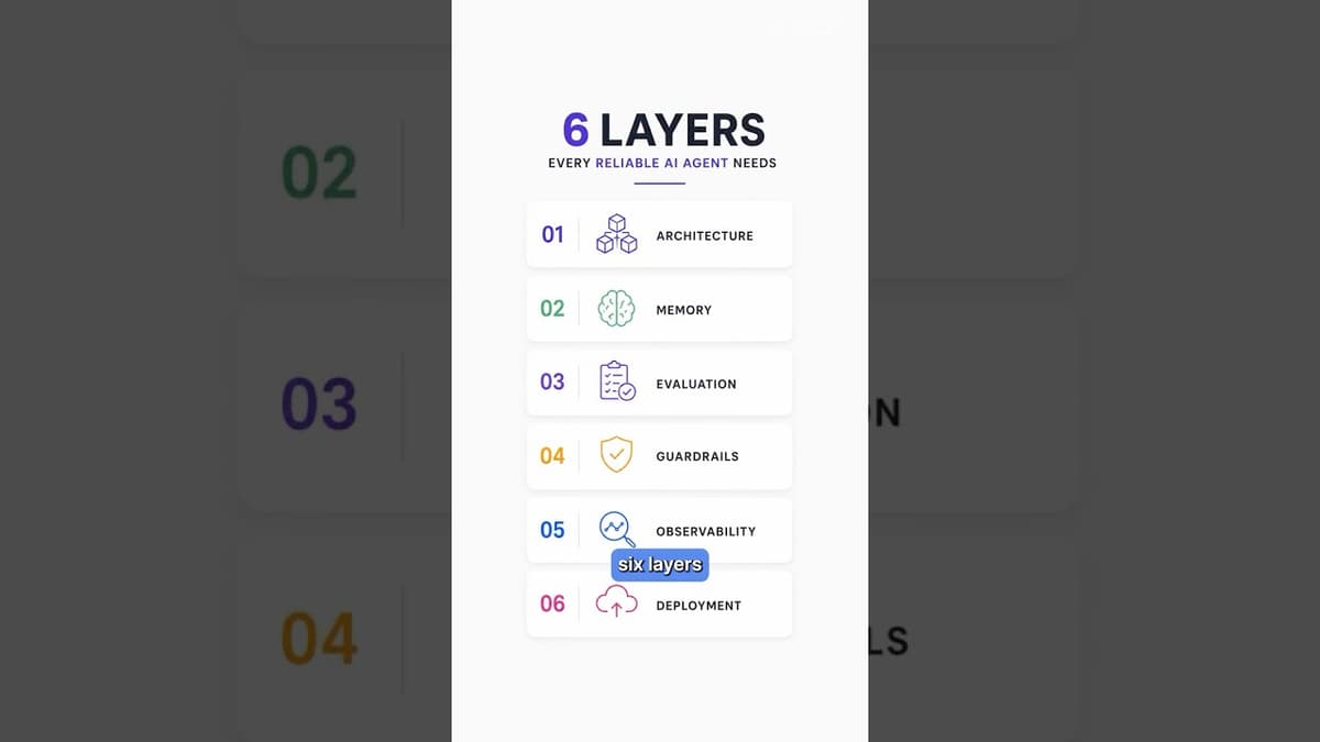 AI Agents Break in Production - Fix It With These 6 Layers