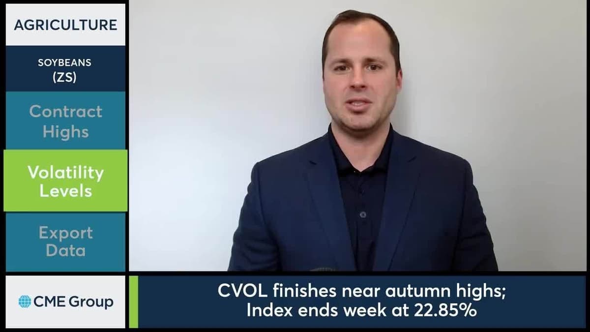 Soybeans Futures Reached New Contract Closing Highs as Volatility Increased. 3/6/26