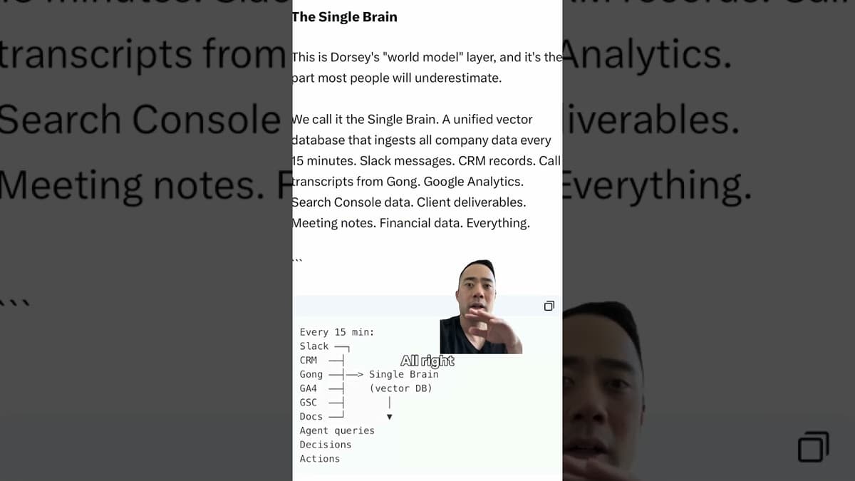 How to Build an AI Marketing Team That Runs Itself