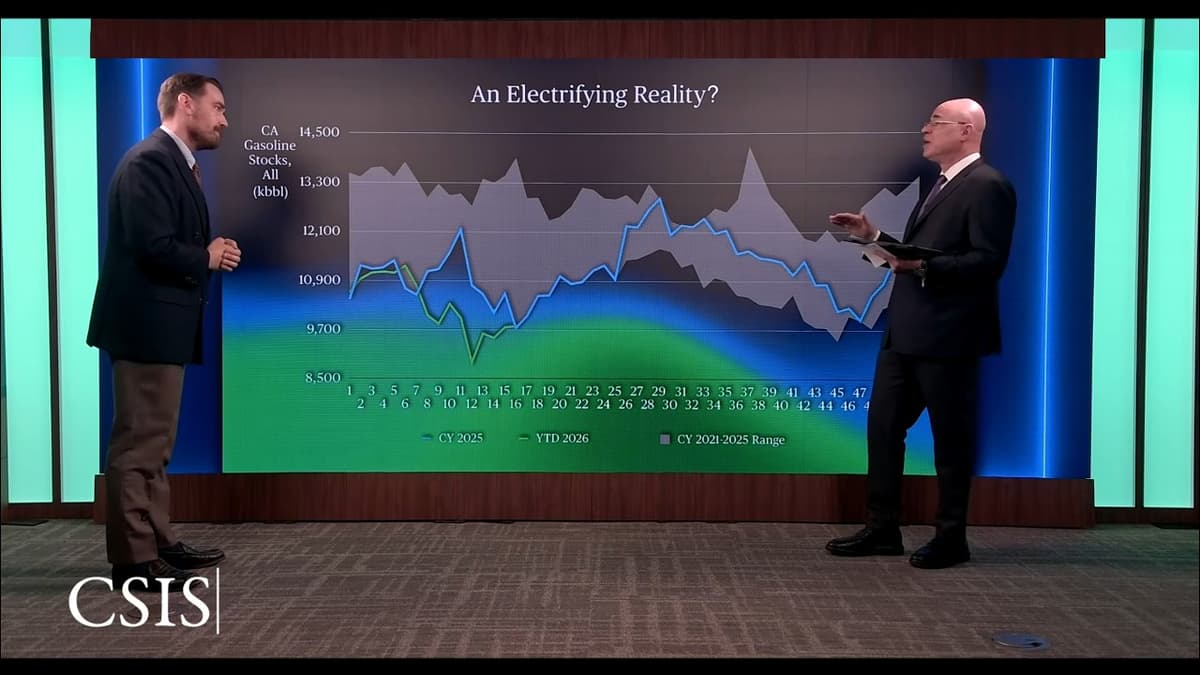 Wartime Energy Economics | Energy Shots