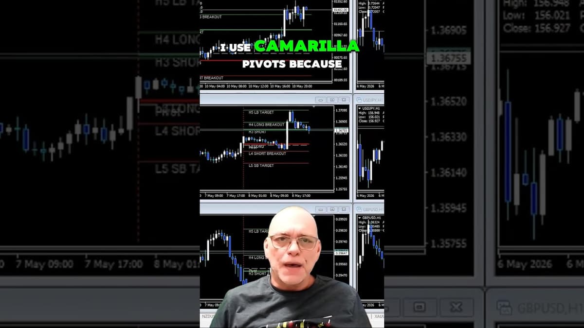How I Trade Pivot Points Profitably: My Proven Strategy