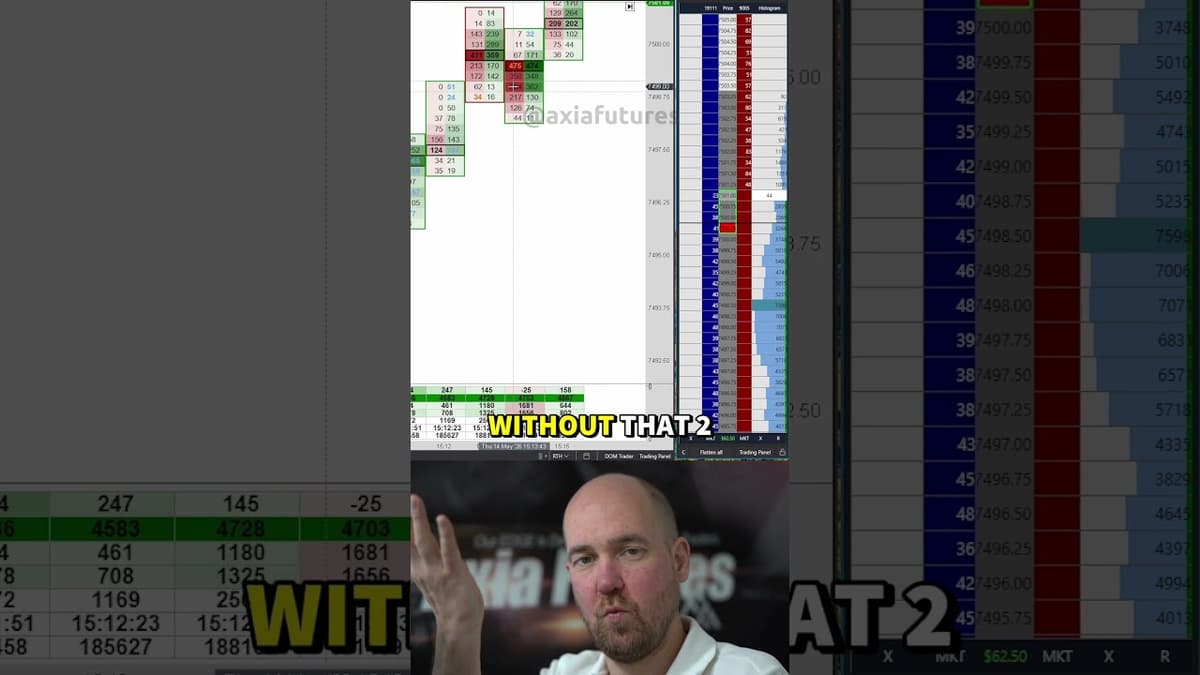 Most Traders Misread Absorption