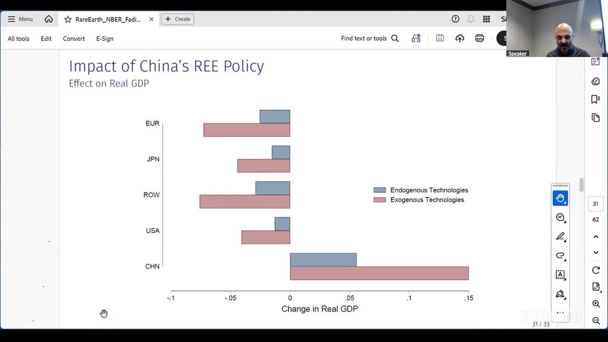 International Trade and Investment Program Meeting, Spring 2026