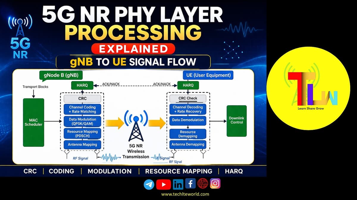 5G NR PHY Layer Processing Explained | gNB to UE Signal Flow