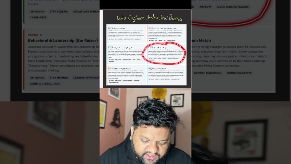 Interview Process Breakdown | Data Engineering | High Paying Product Based Companies #shorts