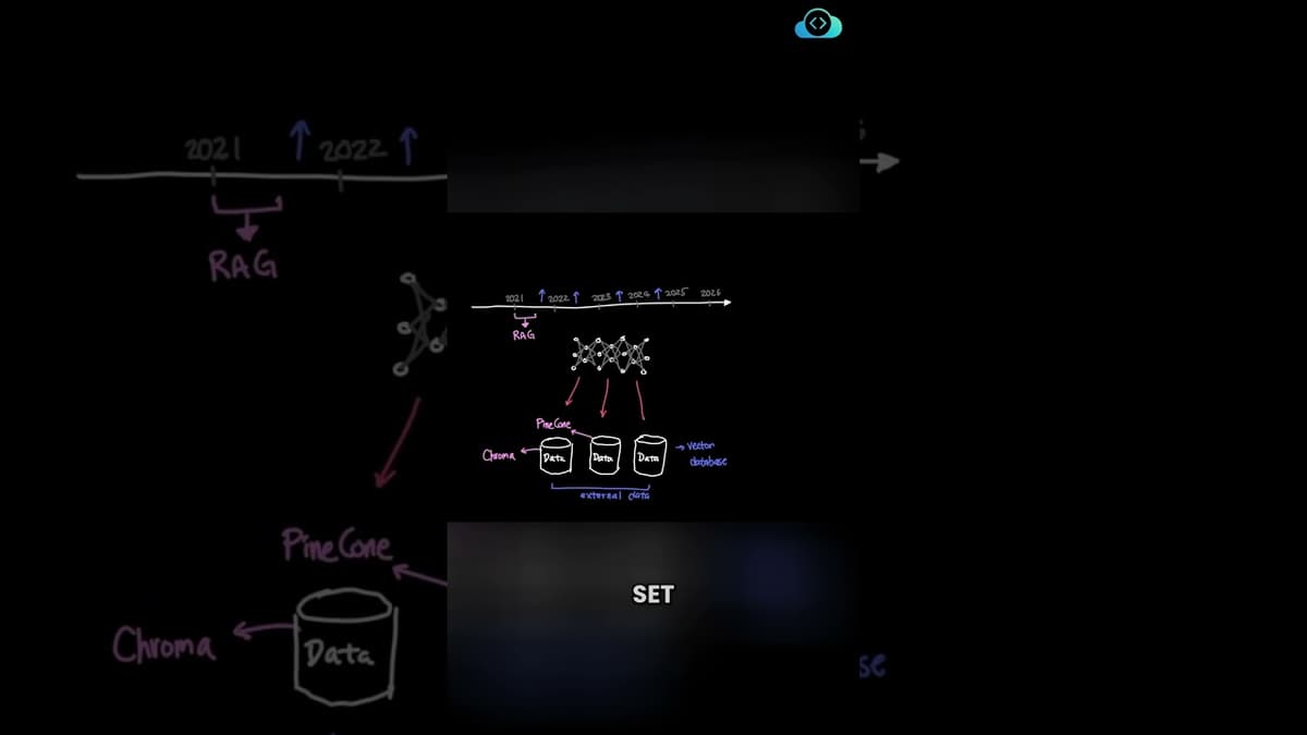 RAG Explained: How Retrieval Augmented Generation Actually Works