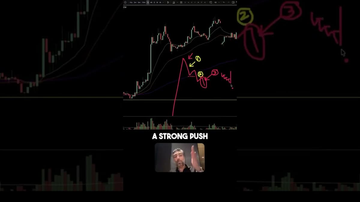 A Profitable Pattern (Step-By-Step)