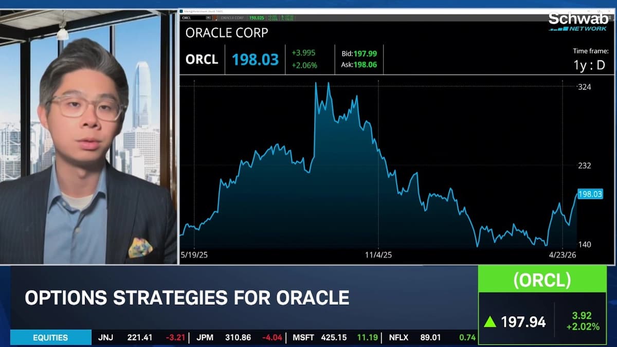 Tony Zhang's Example Options Trades in IWM & ORCL