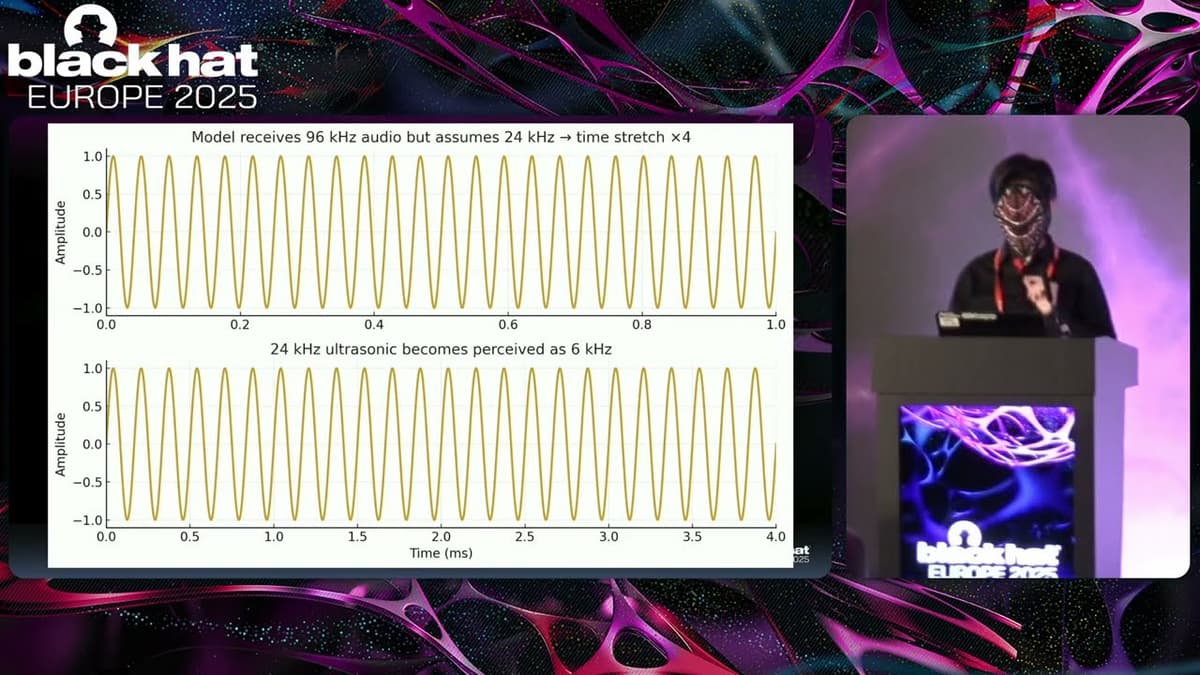 Black Hat Europe 2025 | Weaponizing Image Scaling Against Production AI Systems