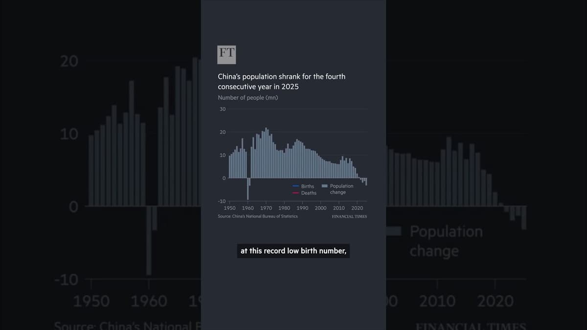 Why Is China's Birth Rate Declining | FT #shorts