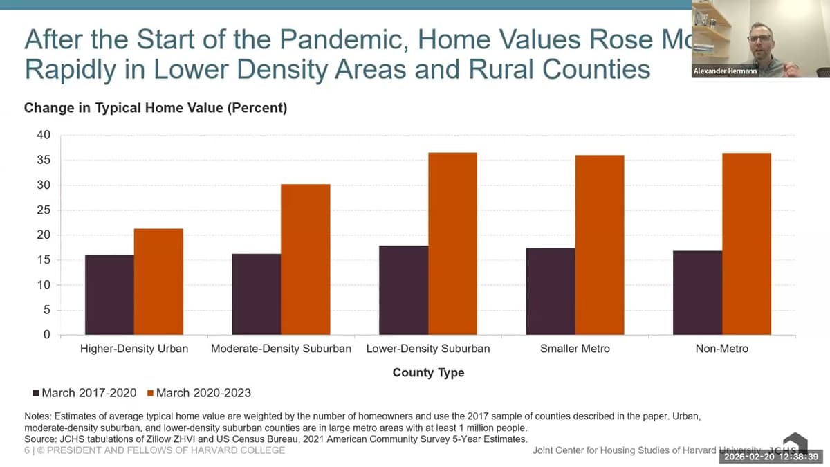 Understanding the Rapid Rise in Rural Home Prices