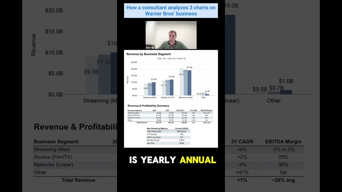 A Consultant Analyzes 3 Charts on Warner Bros' Business & Growth #shorts
