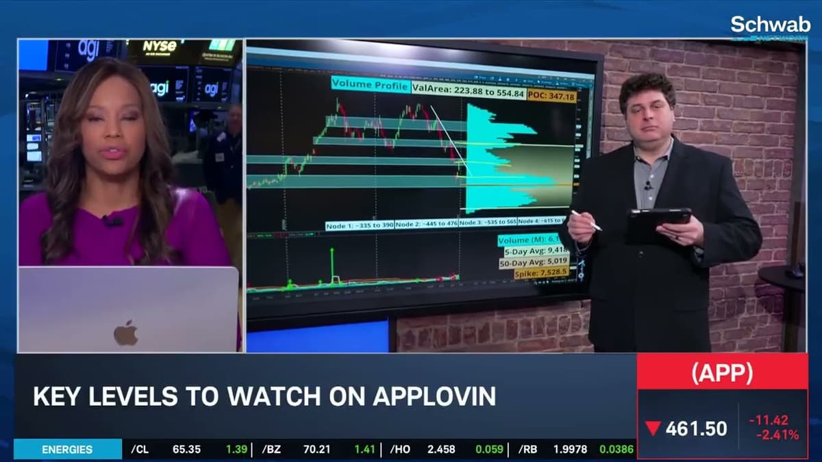 Options Corner: APP Earnings Event