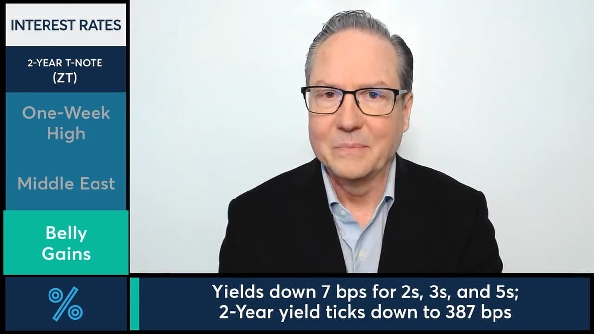 2-Year T-Note Futures Hit One-Week High as Yields Retreated. 5/6/26