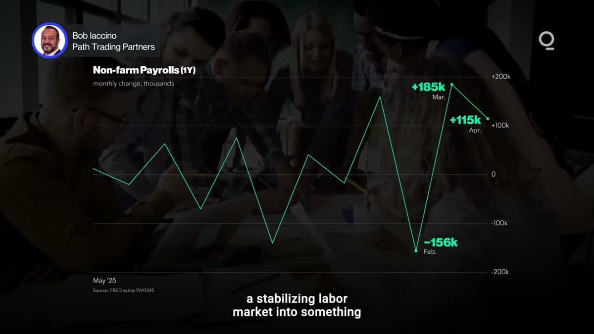April Job Surge May Disguise Instability | Presented by CME Group