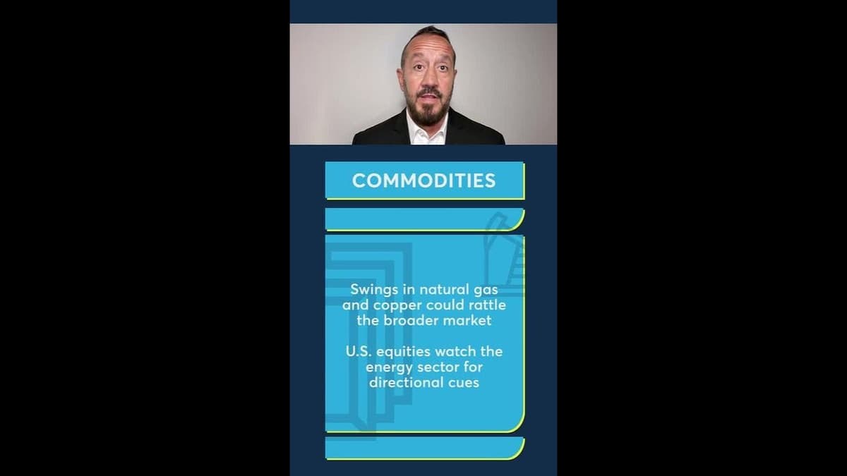 Falling Yields and Commodity Volatility Set the Stage for Next Week. 4/10/26.