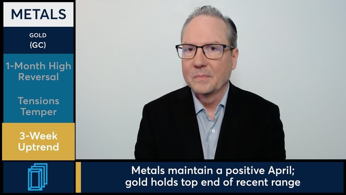Gold Futures Pull Back From 1-Month Highs as Weekend Tensions Temper. 4/20/26