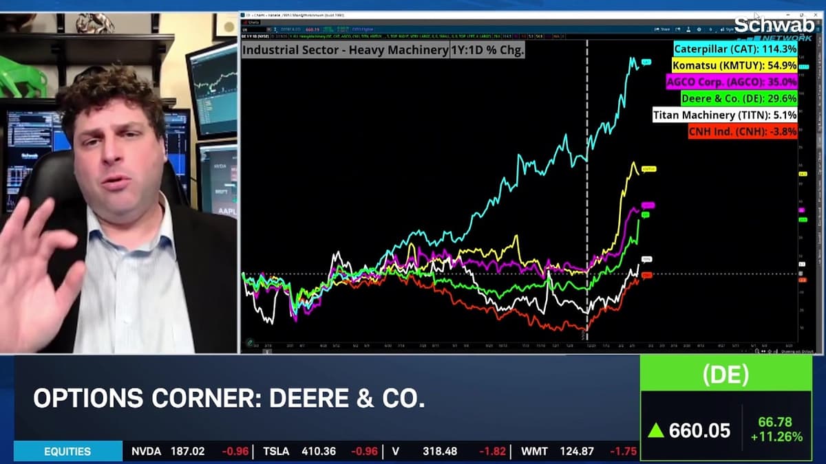 Charting DE After Earnings Send Shares to All-Time High