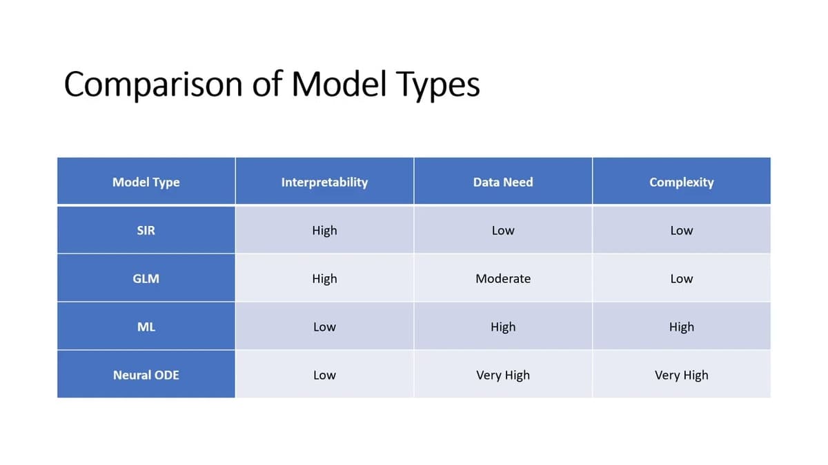 Lecture 1: Disease Modelling Introduction
