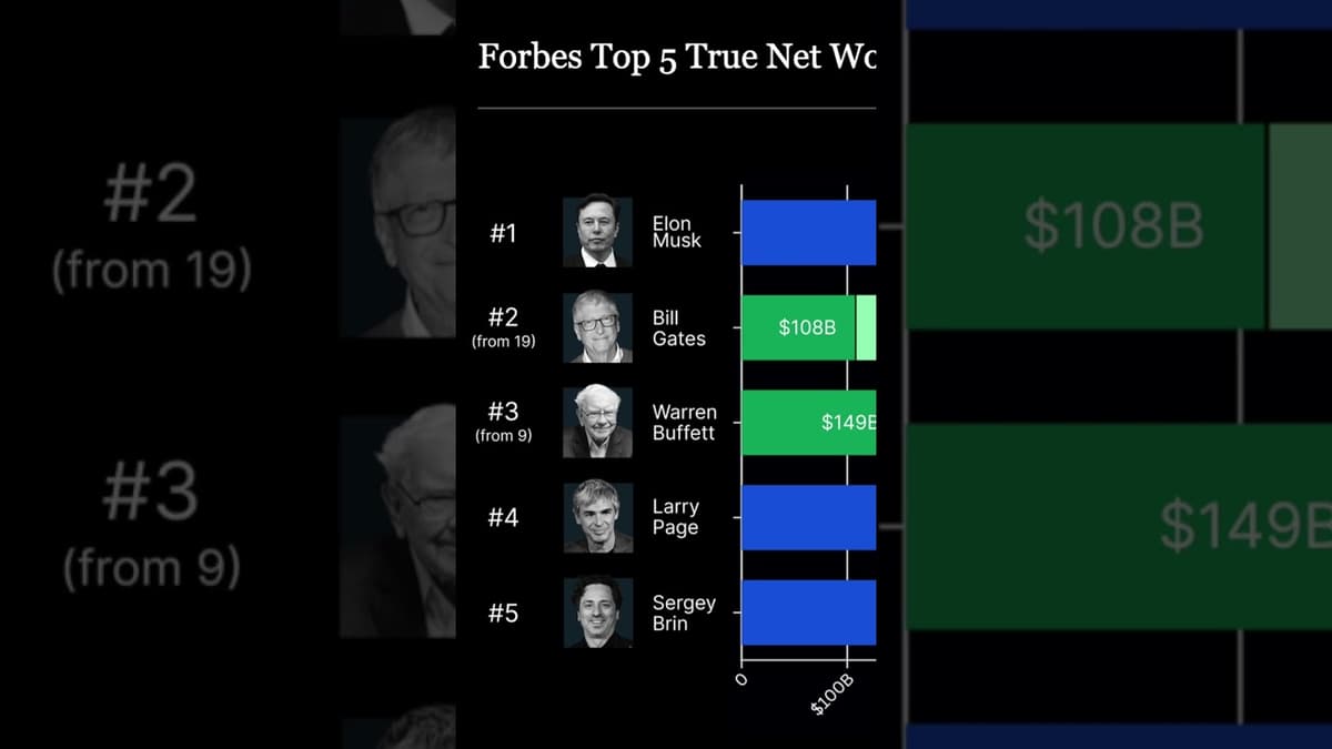 What if We Tracked How Much the Richest People Give, Not Just What They Make? #TEDTalks