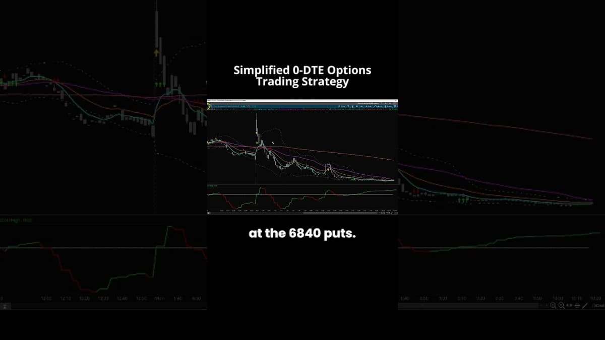 Beginner-Friendly 0-DTE Options Trading Strategy ✨📈 #Shorts