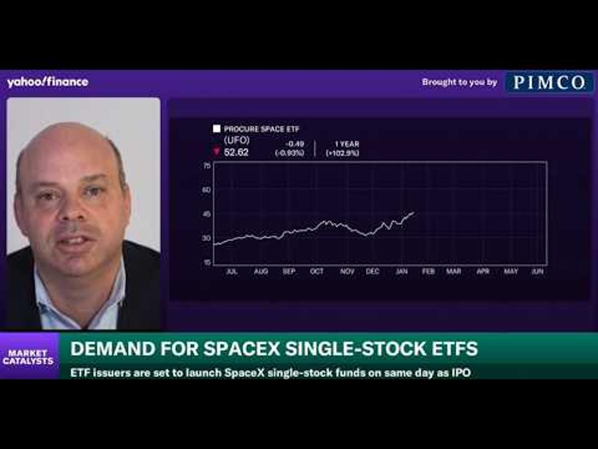 Todd Rosenbluth on Yahoo Finance: SpaceX Single-Stock ETF Demand, Heartbeat Trades, and More