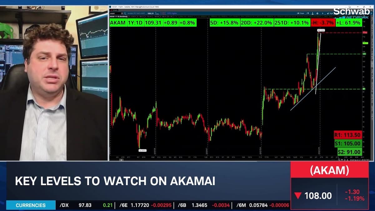 Options Corner: AKAM Ahead of Earnings