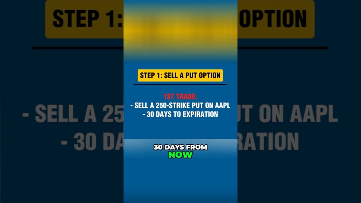 The Wheel Strategy Explained (Step-by-Step) ☸️ #WheelStrategy #Apple #OptionsTrading