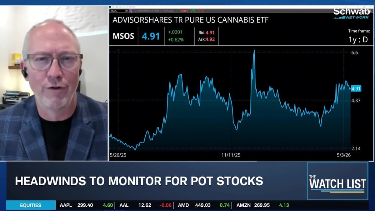 Dan Ahrens on Pot Stock Outlook & MSOS ETF After Reclassification