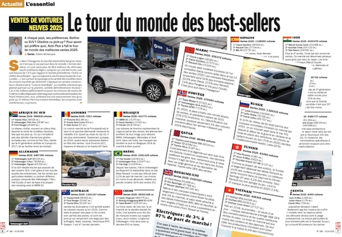 BSCB Featured in French Weekly Auto Plus