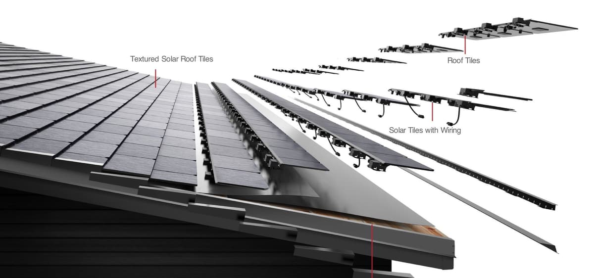 Tesla Solar Roof Is on Life Support as It Pivot to Panels