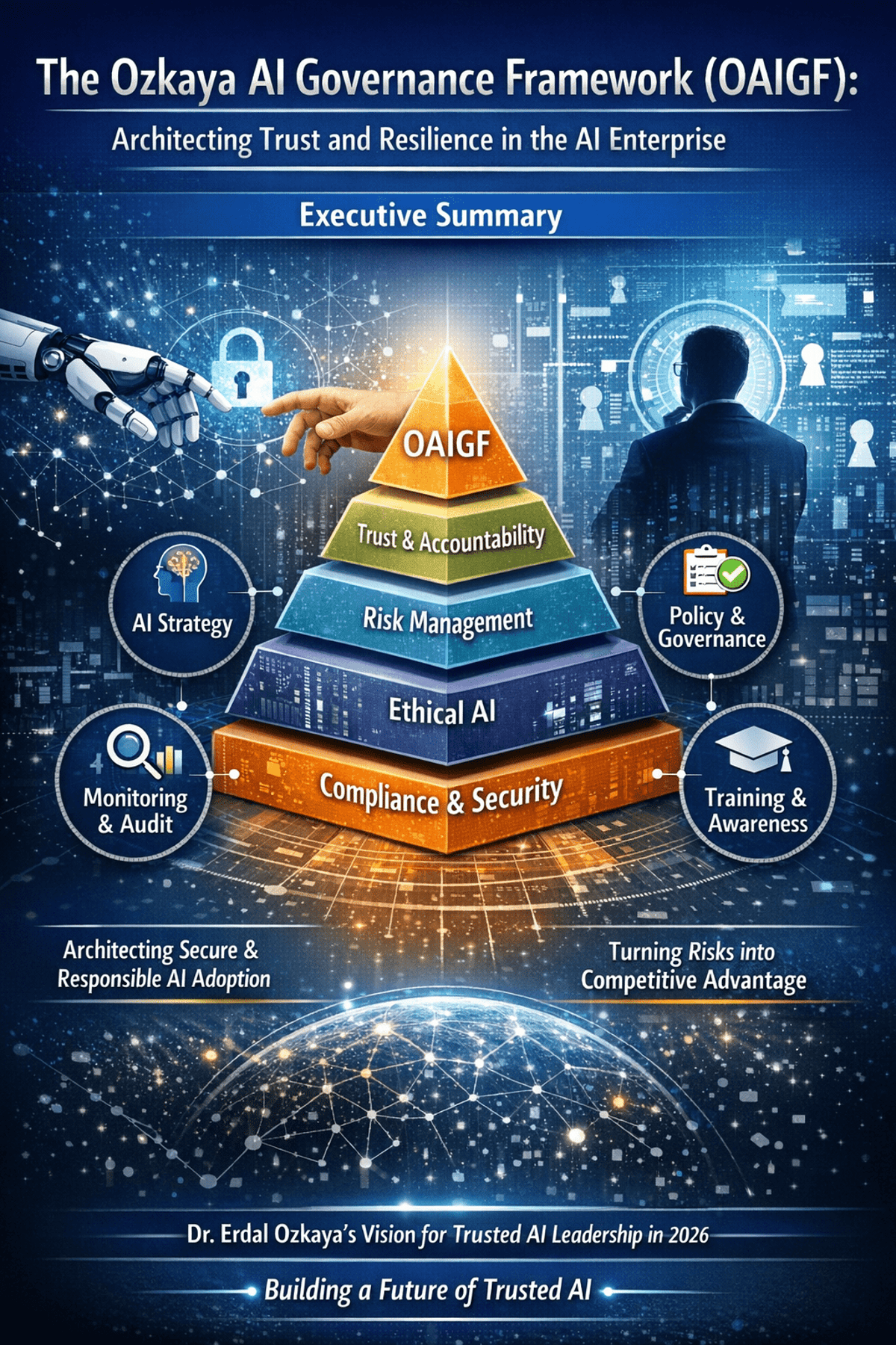 The Ozkaya AI Governance Framework (OAIGF): Architecting Trust and Resilience in the AI Enterprise