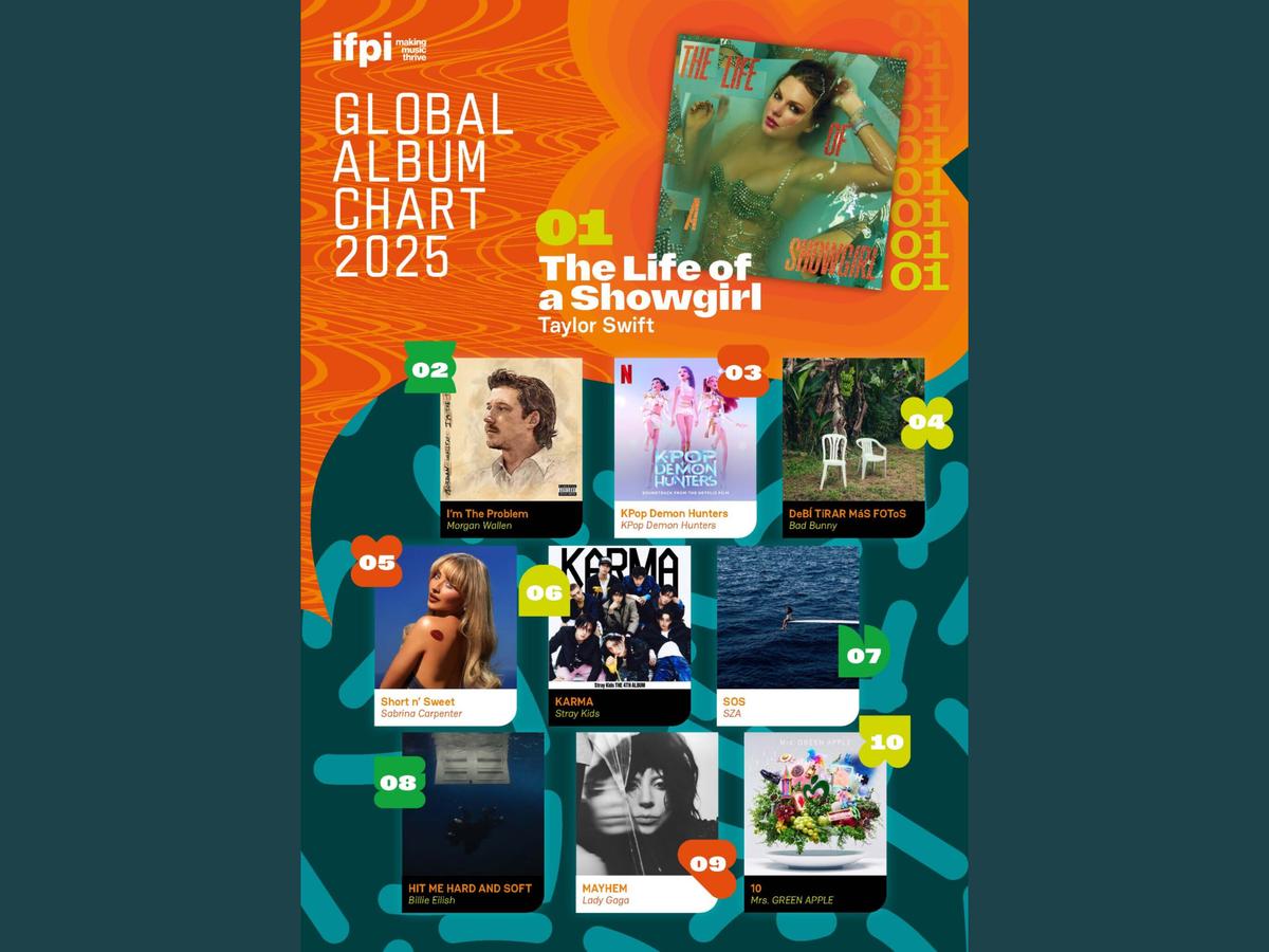 Korean and Japanese Artists Dominate IFPI Album-Sales Chart