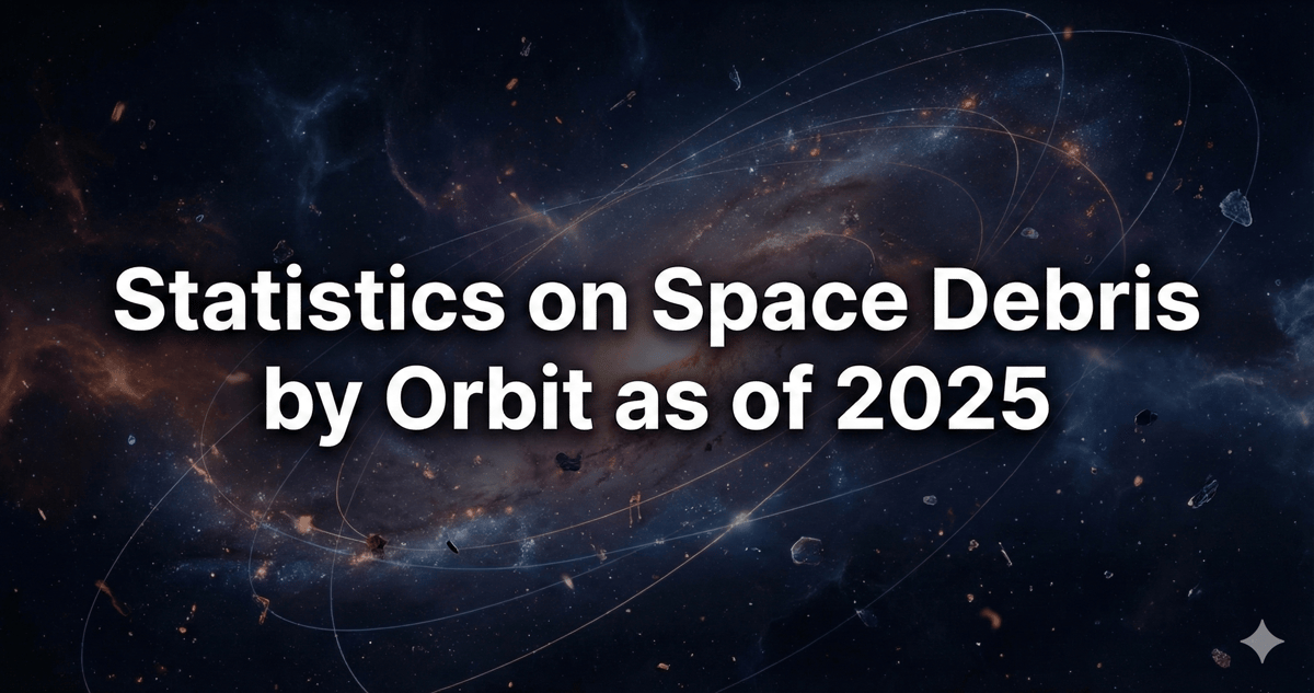 Statistics on Space Debris by Orbit as of 2025