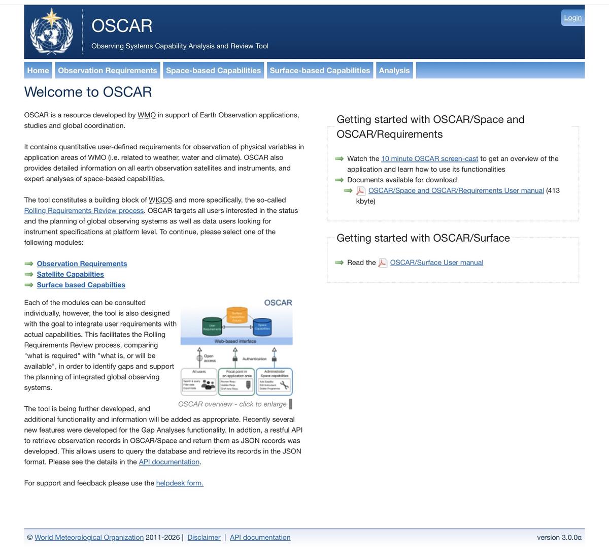 The WMO OSCAR Database: How the World Tracks Its Weather-Watching Machines