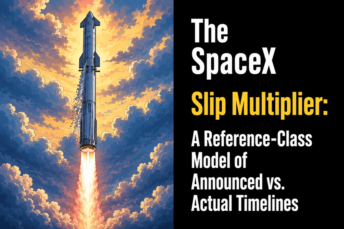 The SpaceX Slip Multiplier: A Reference-Class Model of Announced Vs. Actual Timelines