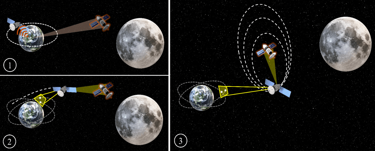 Rhea Space Activity Applies Optical Navigation to Military Rendezvous Missions