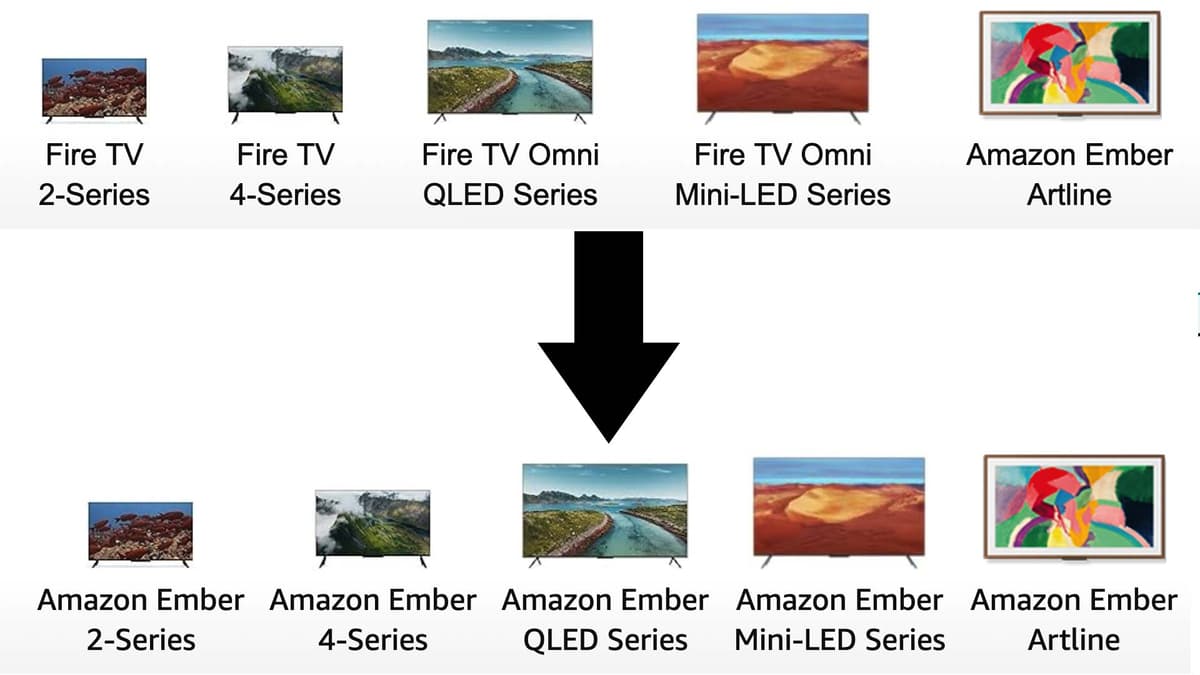 Amazon Ditches ‘Fire TV’ Name for Its Smart TVs — They’re Now All ‘Amazon Ember’ TVs