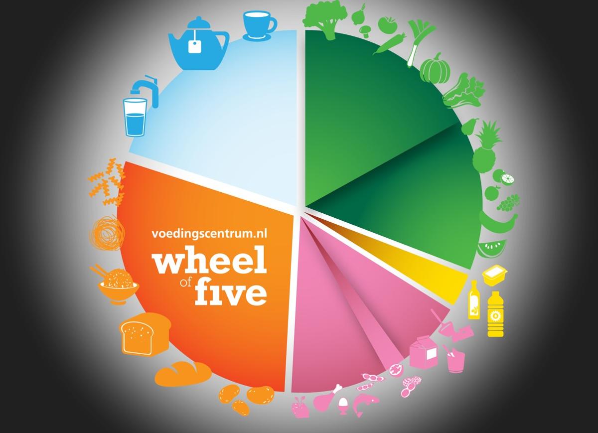 New Dietary Recommendations in the Netherlands: Less Meat, More Legumes