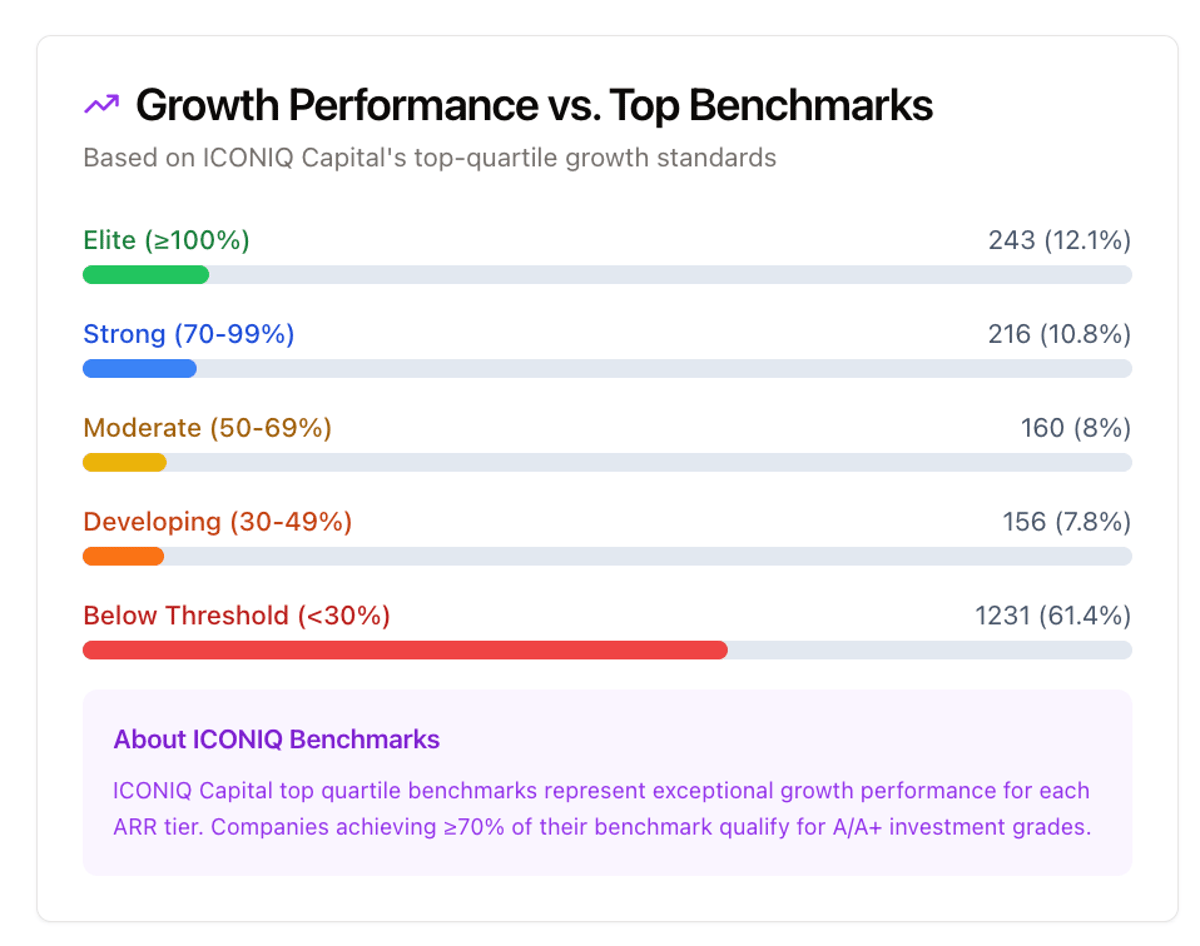 The Hard Truth About Fundability: What 2,000+ Pitch Decks on SaaStr AI VC Taught Us