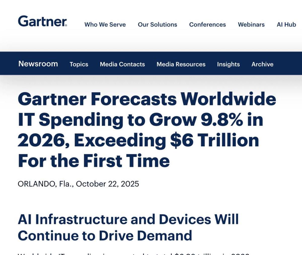 Gartner: Enterprise Software Spend Will Grow a Stunning 15.2% Next Year. But Most Of That Will Go to Price Increases...